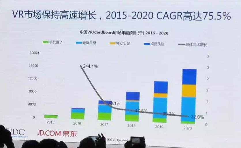 VR市场将迎来爆发