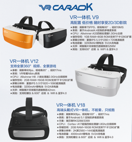 vr一体机